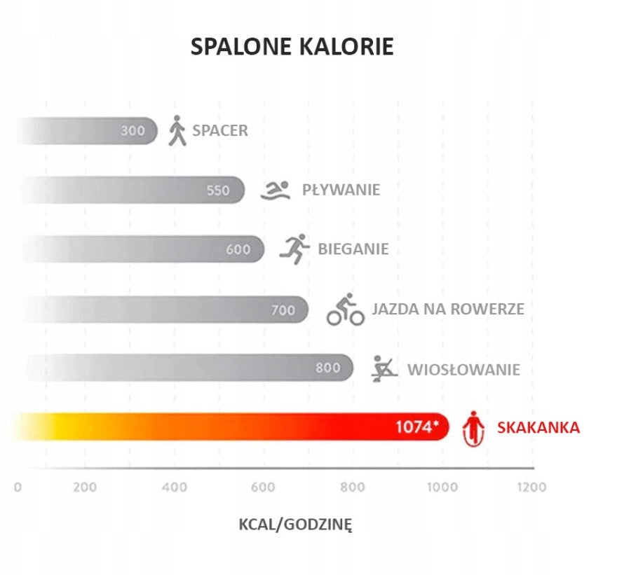 Gumowa skakanka crossfit 300cm